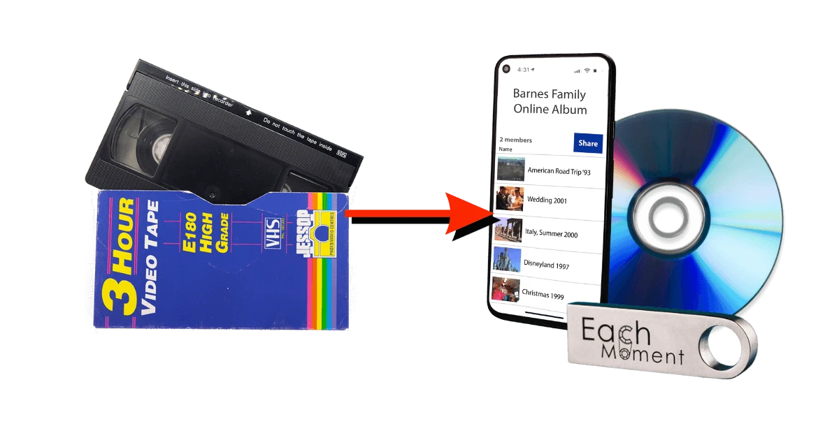 Convert 8mm Film to Digital and DVD - EachMoment